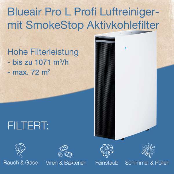 Blueair Pro L air purifier: professional for home, business & office