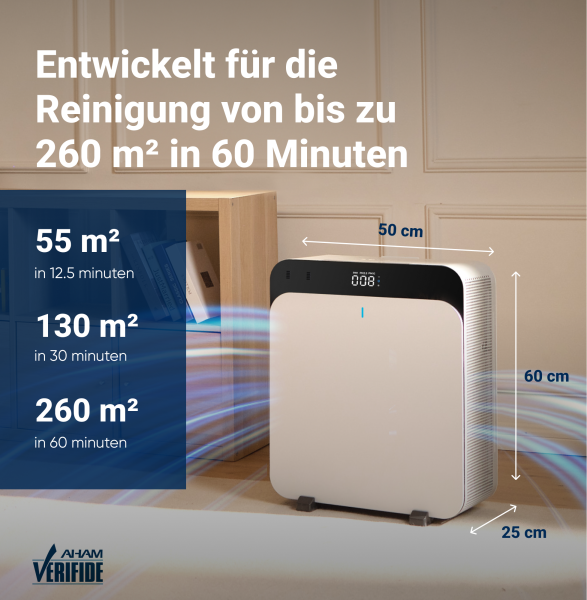 Blueair Classic 205 Air Purifier - Controlled Manually or via App