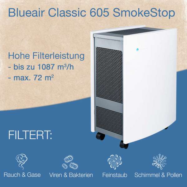 Blueair Classic 605 Air Purifier for Smoke, VOCs and Dust
