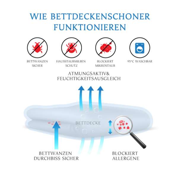 Comforter bedding for allergy sufferers