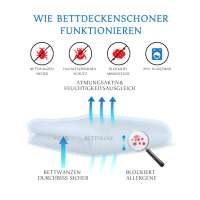 Preview: Comforter bedding for allergy sufferers Preview: Comforter bedding for allergy sufferers