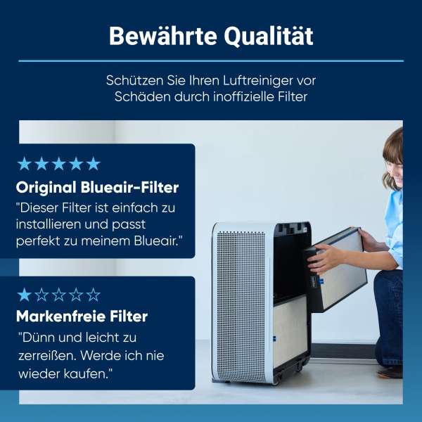 Blueair Classic Pro CP7i Particle + Carbon Replacement Filter