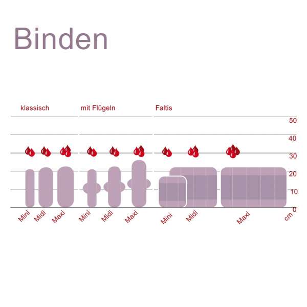 Kulmine washable sanitary towels with wings for the active days