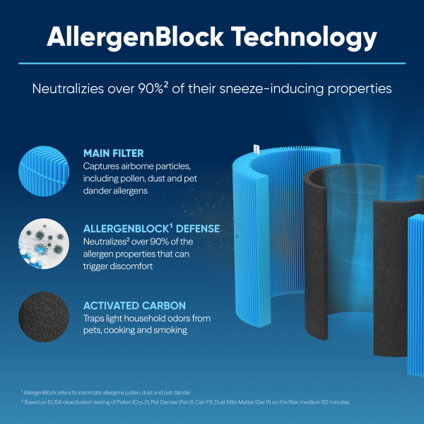 Blueair Blue Pure 311i+ Max AllergenBlock Replacement Filter with Carbon