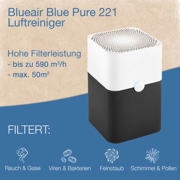 Blue Pure 221 – Blueair