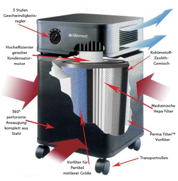 Allermed air purifier discount