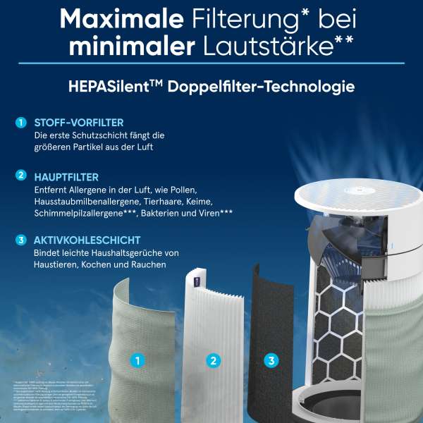 Blueair Blue Pure 3450i Max Air Purifier with HEPASilent and App Control