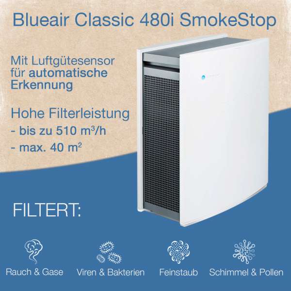Blueair Classic 480i Air Purifier for Allergy Asthma with SmokeStop PureNature