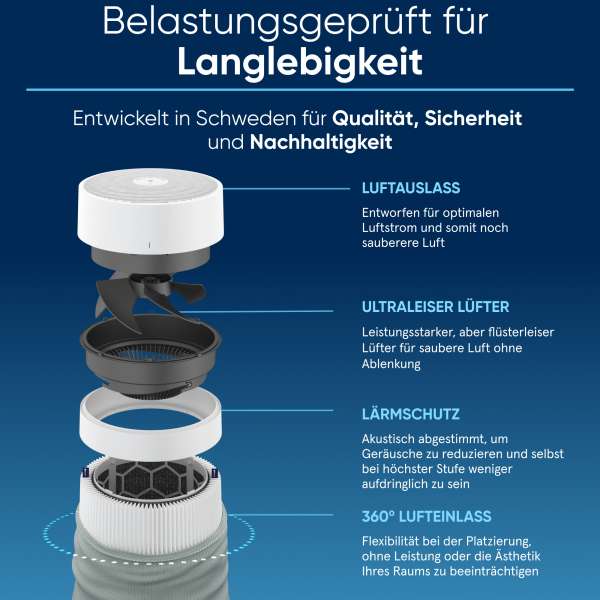 Blueair Blue Pure 3450i Max Air Purifier with HEPASilent and App Control