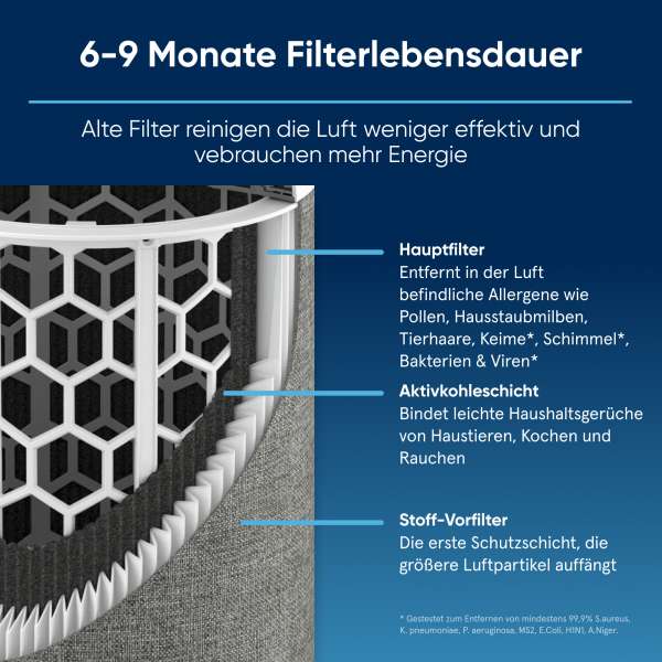 Blueair Blue Pure 3450i Max Air Purifier with HEPASilent and App Control