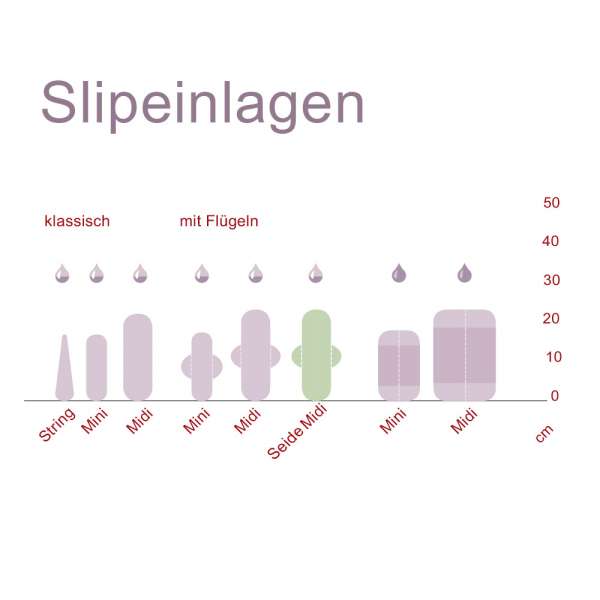 Kulmine cotton panty liners for folding - washable and durable