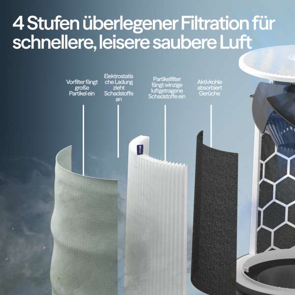 Blueair Classic 205 Air Purifier - Controlled Manually or via App