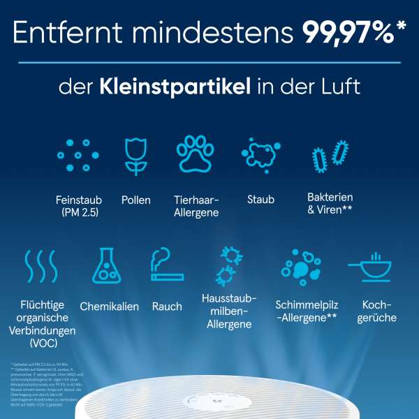 Blueair Blue Pure 3450i Max Air Purifier with HEPASilent and App Control