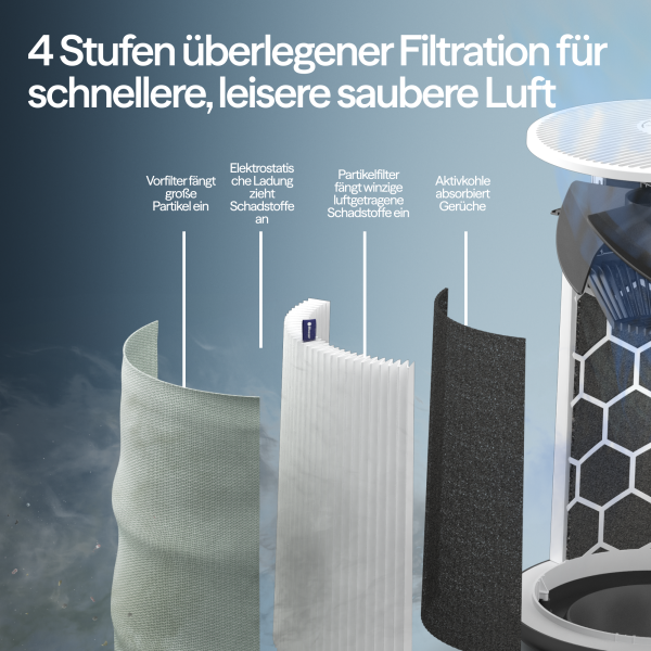 Blueair Classic 205 Air Purifier - Controlled Manually or via App