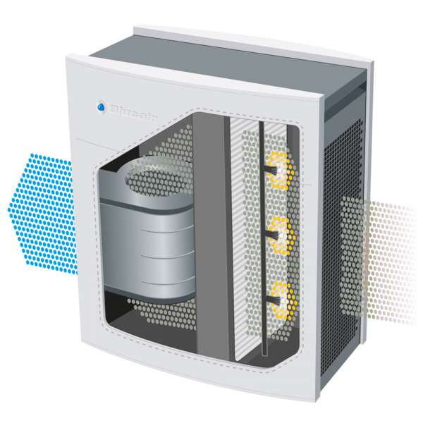 Blueair Classic 405 Air Purifier with Activated Carbon Filter