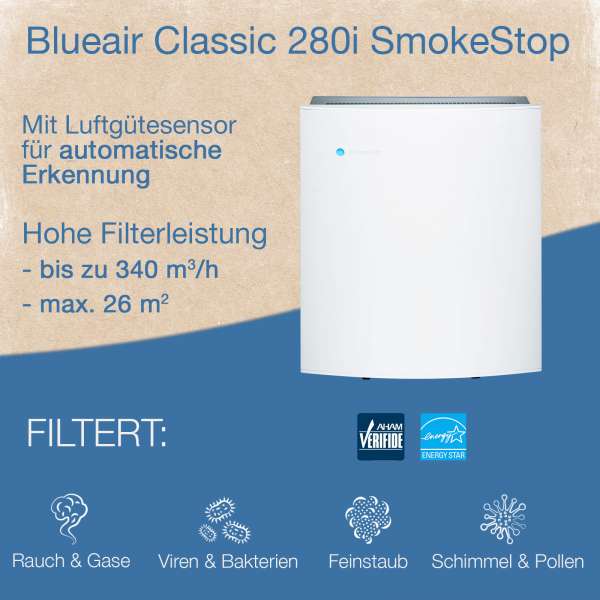 Blueair Classic 280i Air Purifier for Clean Air & for Allergies