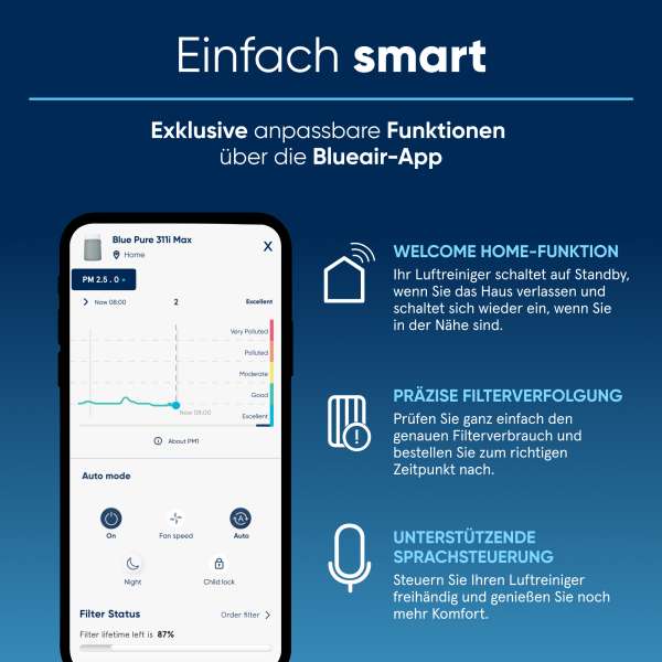 Blueair Blue Pure 3450i Max Air Purifier with HEPASilent and App Control