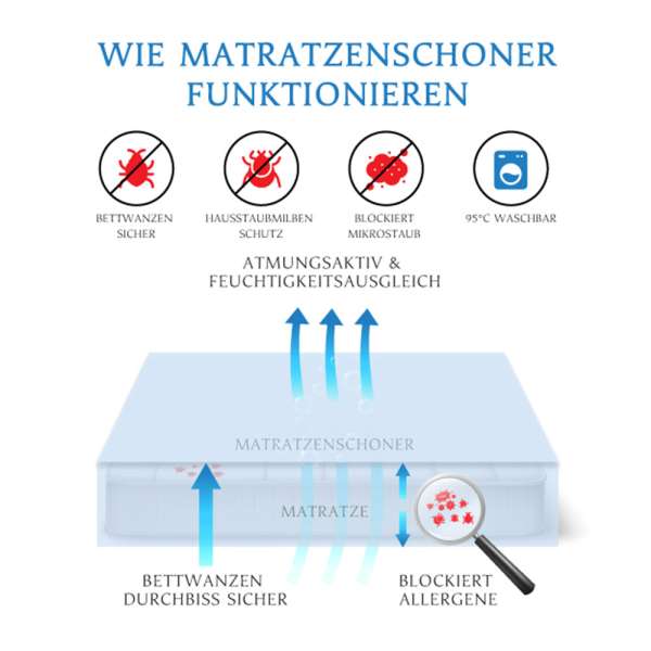 Allermed bedding for allergy sufferers