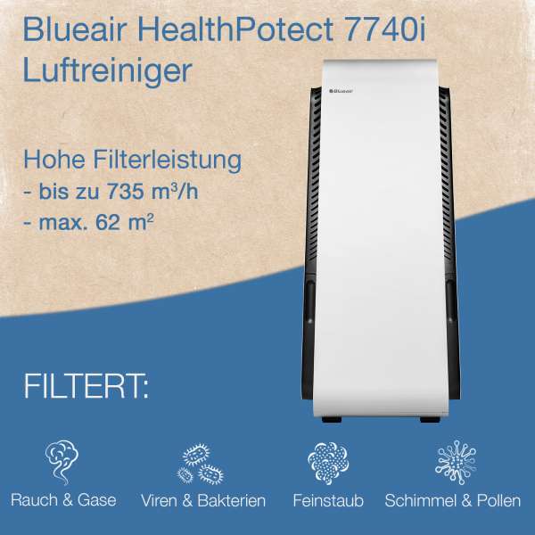 Blueair HealthProtect 7740i Hepa Filter Air Purifier