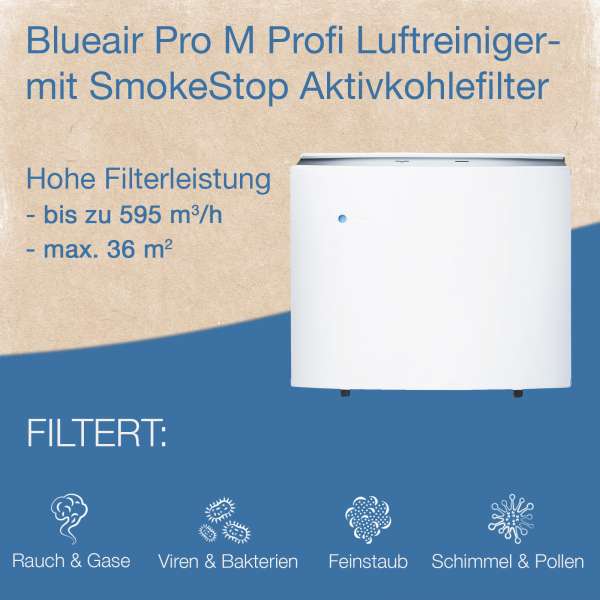 Blueair Pro M air purifier against fine dust, pollen & gases