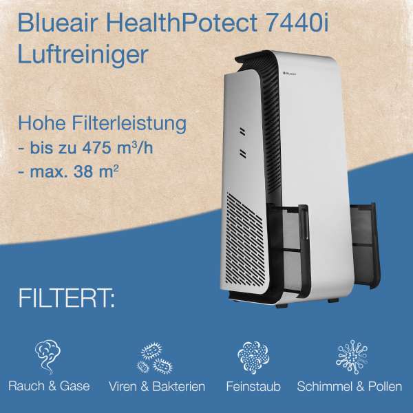 Blueair HealthProtect 7440i Air Purifier
